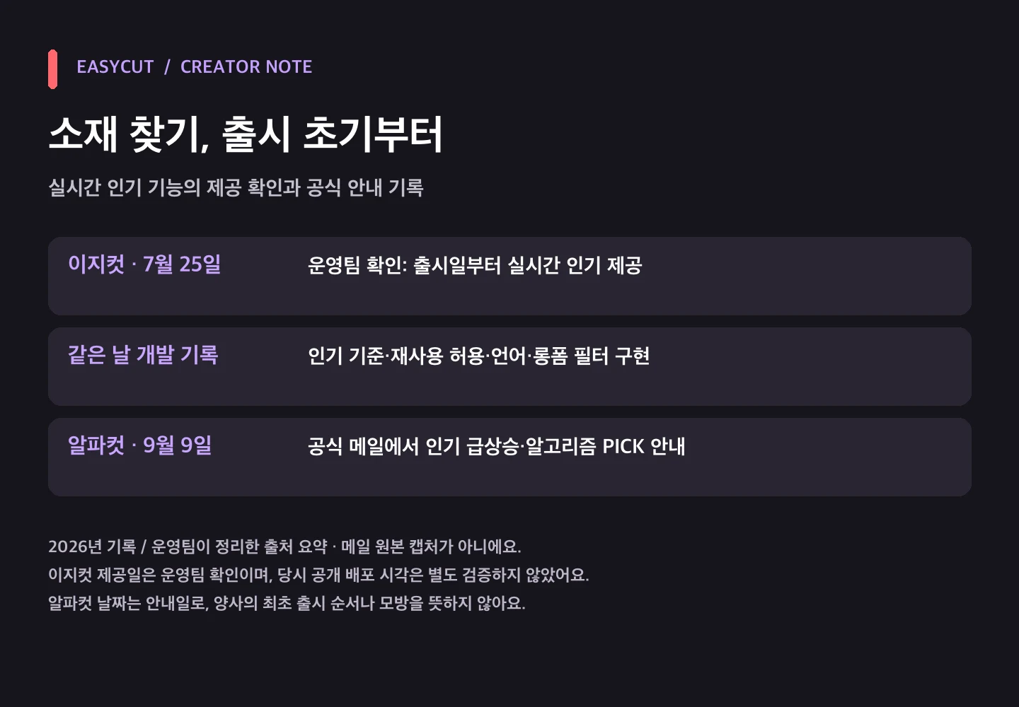 알파컷·이지컷 실시간 인기 비교: 소재 필터와 제공 이력 살펴보기 — 운영팀의 제공일 확인·내부 개발 기록·알파컷 공식 메일 안내를 정리한 출처 카드예요. 메일 원본 캡처가 아니며 최초 출시 순서를 입증하는 표는 아니에요.
