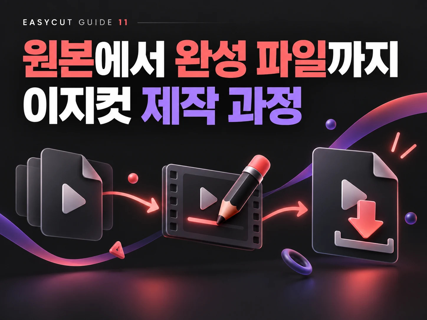 영상 파일 하나로 쇼츠 3개: 이지컷 업로드부터 편집·다운로드까지 — AI로 제작한 실제 제작 과정 가이드 표지입니다.