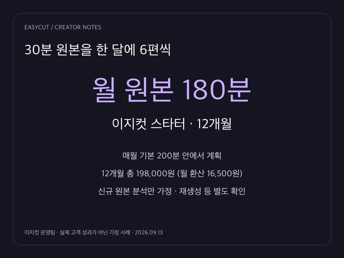 가정 사례: 30분 원본 6개 = 월 신규 원본 180분.