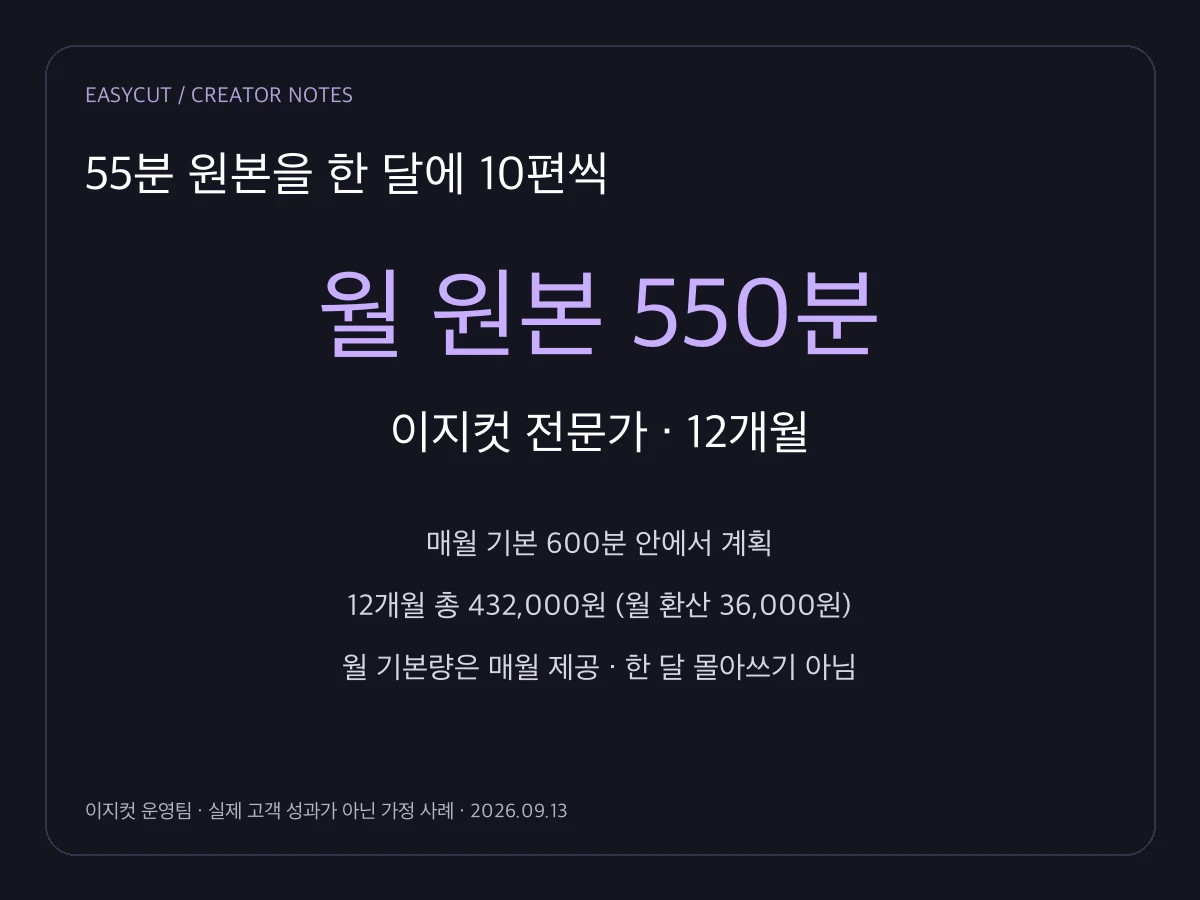 가정 사례: 55분 원본 10개 = 월 신규 원본 550분.
