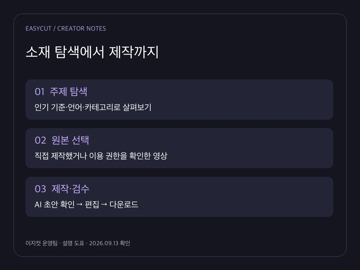 이번 실습을 이해하기 위한 입력·검수·완성 흐름 도표입니다.